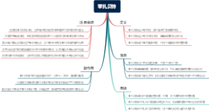 苯扎贝特
