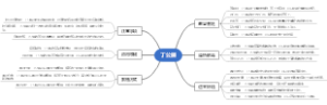 丁公藤