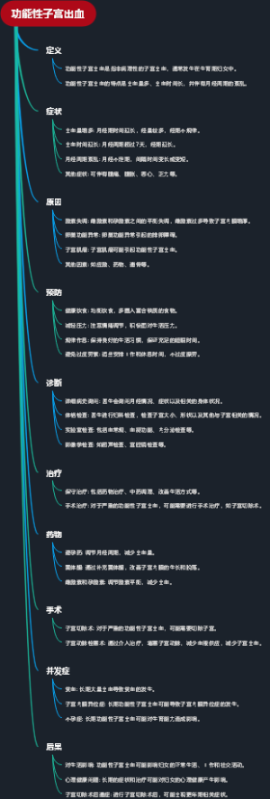 功能性子宫出血