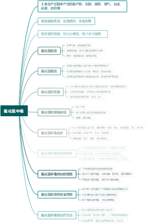 氟化氢中毒