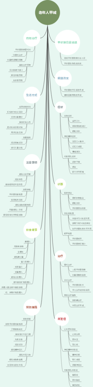 老年人甲减