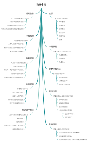 马桑中毒