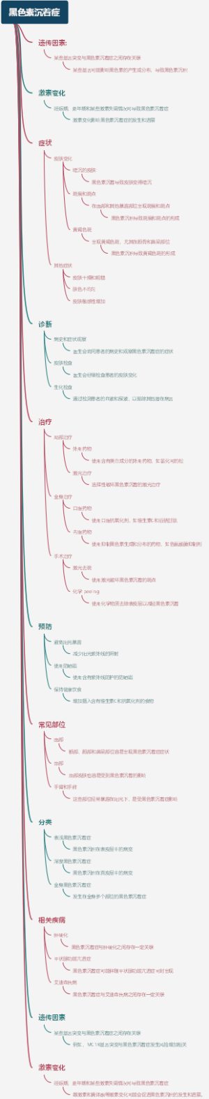 黑色素沉着症