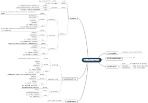 金属毒物及砷的测定