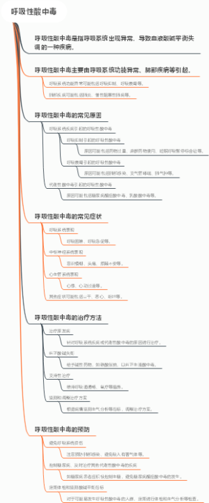 呼吸性酸中毒