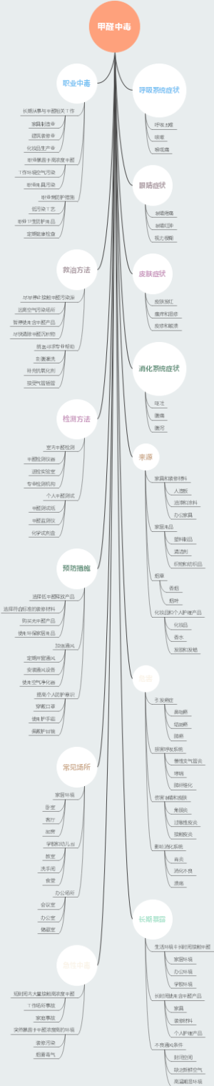 甲醛中毒