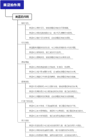 美蓝的作用