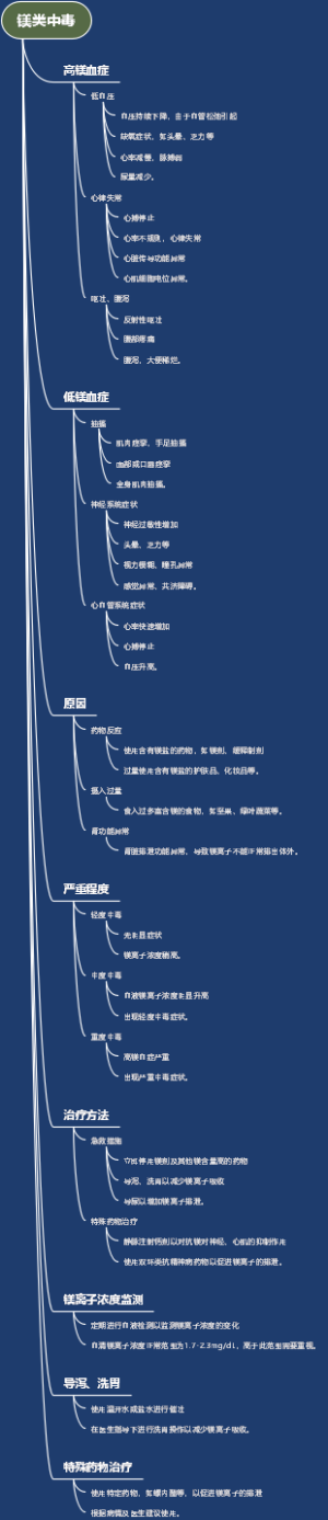 镁类中毒