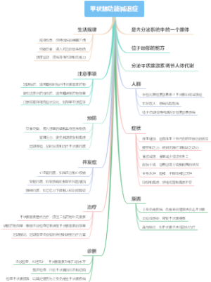 甲状腺功能减退症