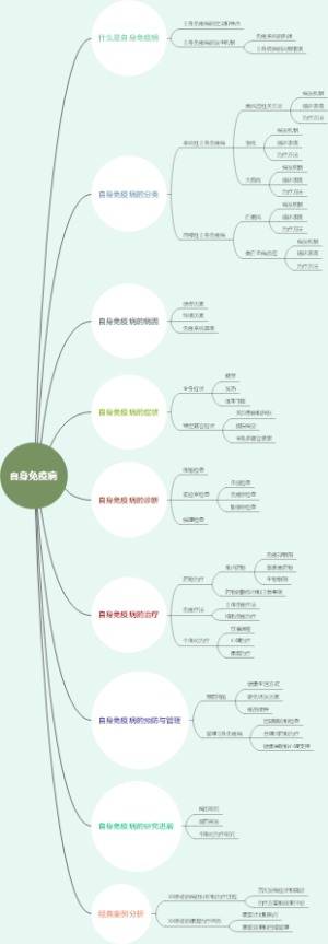 自身免疫病