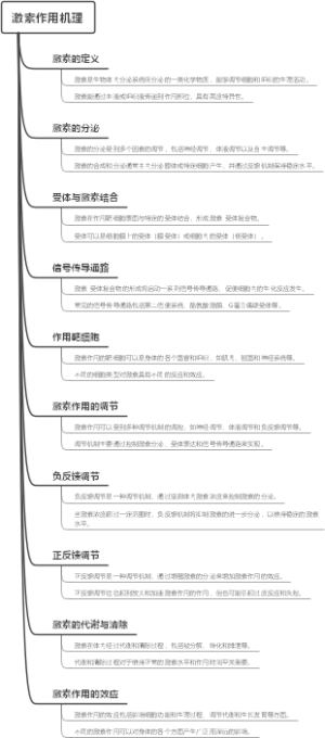 激素作用机理