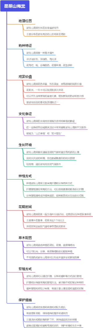 昆明山海棠