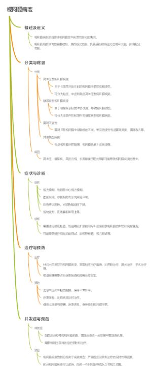 视网膜病变