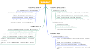 牙齿敏感诊疗