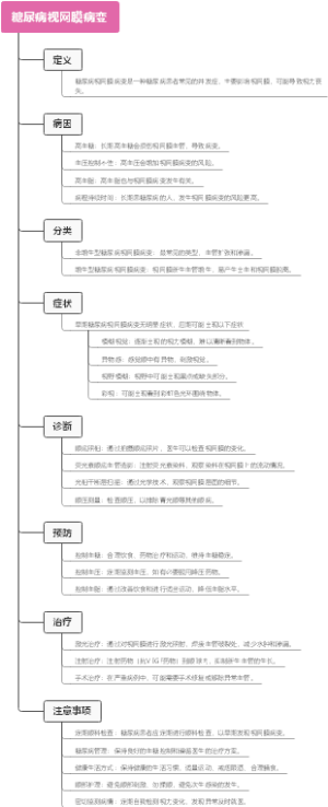 糖尿病视网膜病变