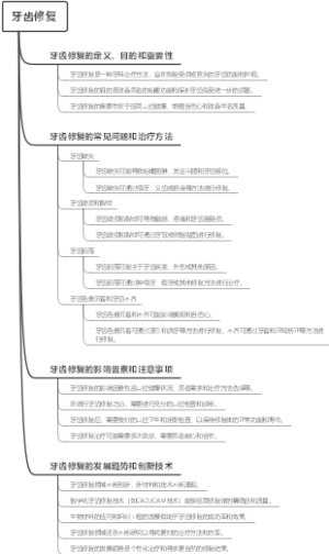 牙齿修复