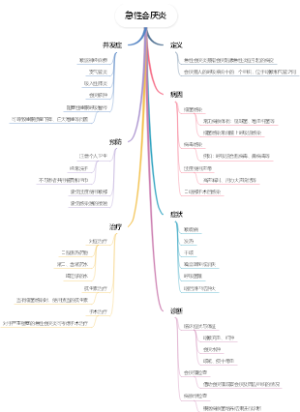 急性会厌炎