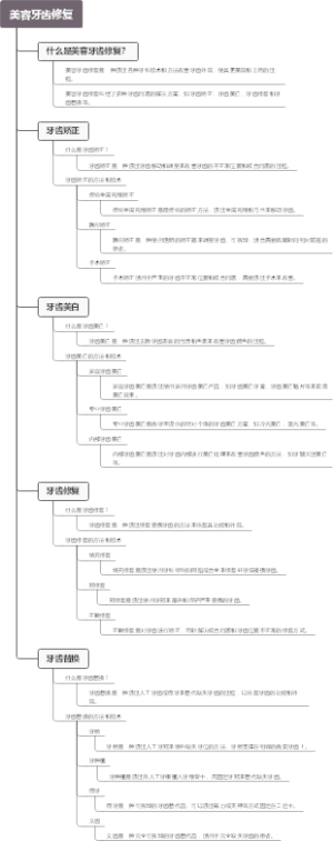 美容牙齿修复