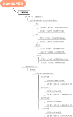 鼻出血