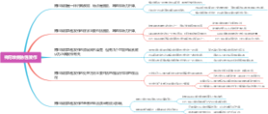 梅尼埃病急性发作