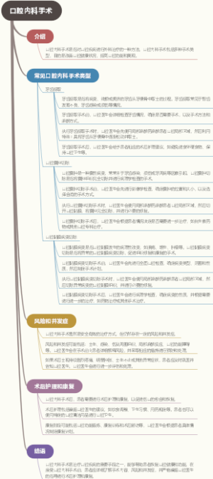 口腔内科手术