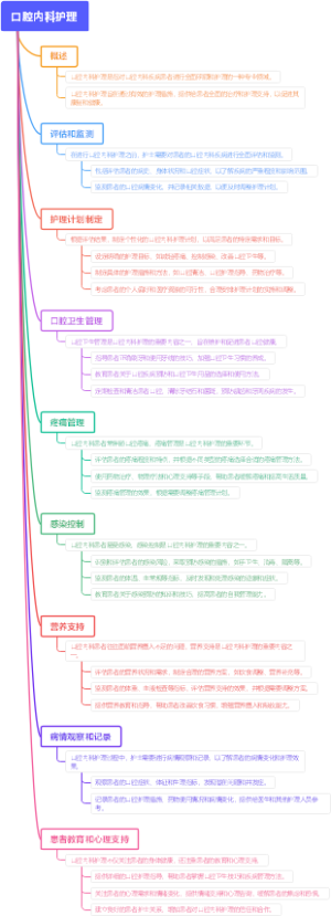 口腔内科护理