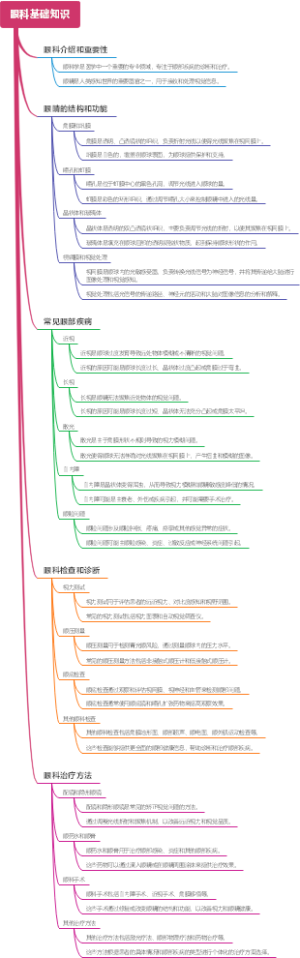 眼科基础知识