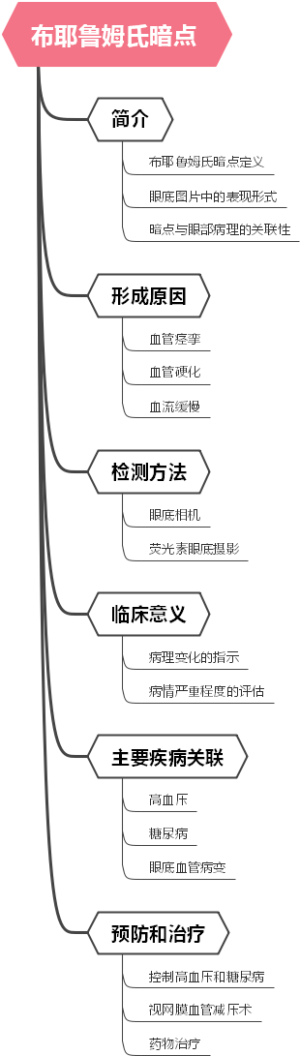 结膜炎护理