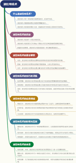 波拉特氏术