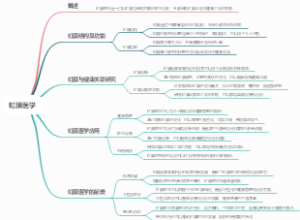 虹膜医学