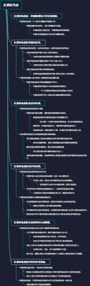 虹膜异色症