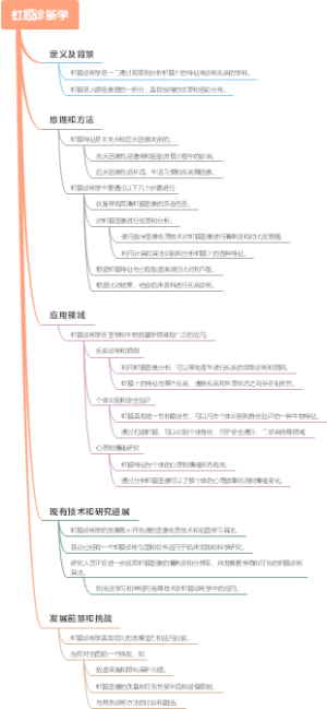 虹膜诊断学