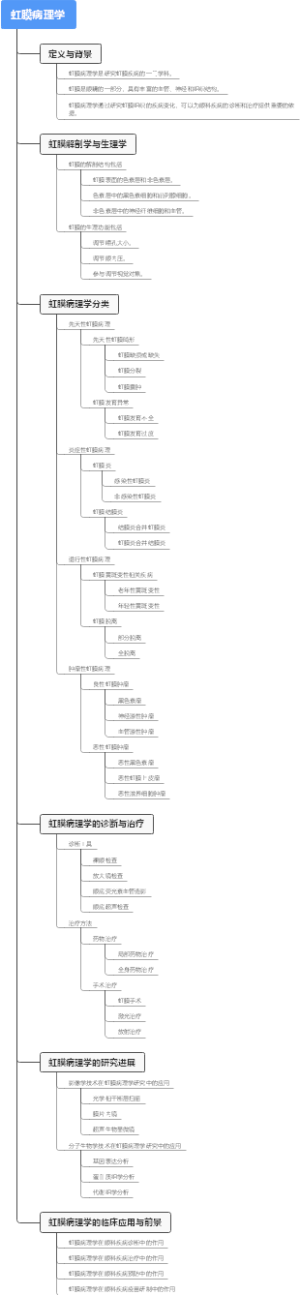 虹膜病理学