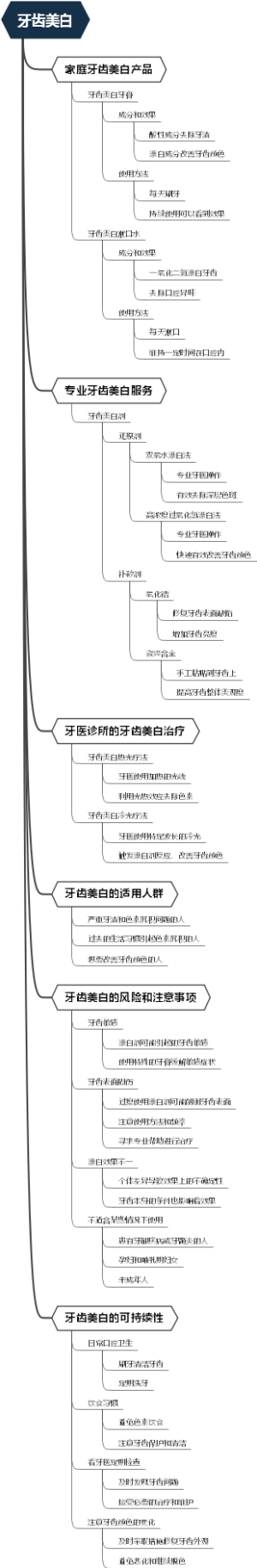 牙齿美白