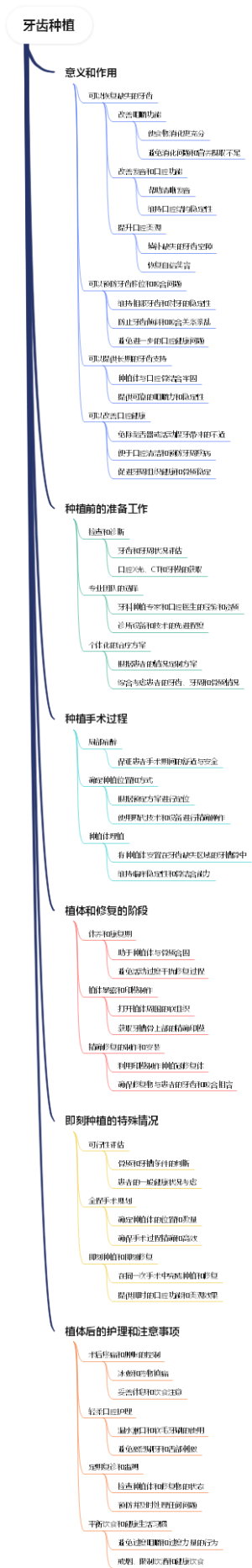 牙齿种植