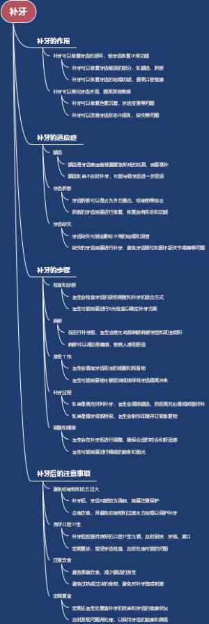 补牙