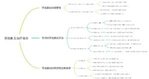 牙齿美白治疗秘方