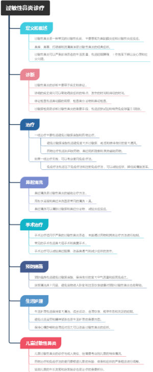 过敏性鼻炎诊疗