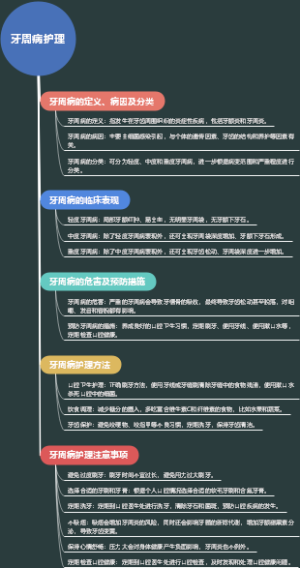 牙周病护理