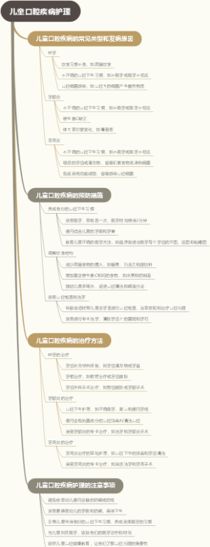 儿童口腔疾病护理