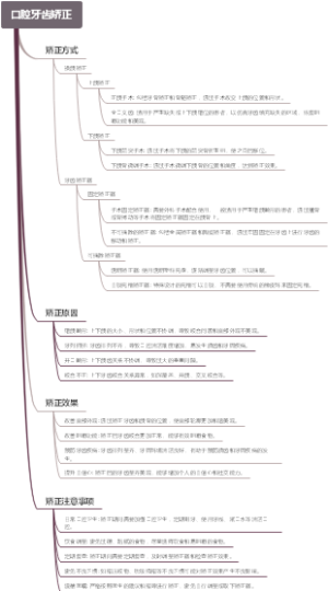 口腔牙齿矫正