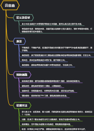 鼻出血