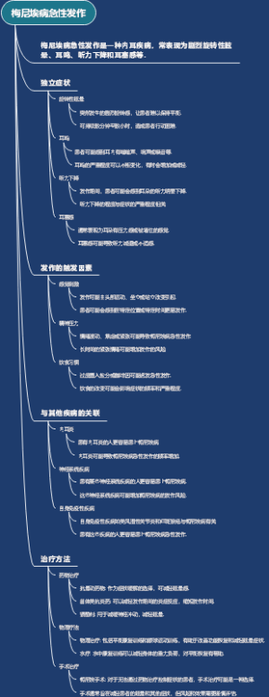 梅尼埃病急性发作