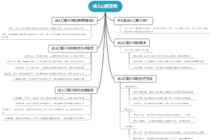 成人口腔正畸