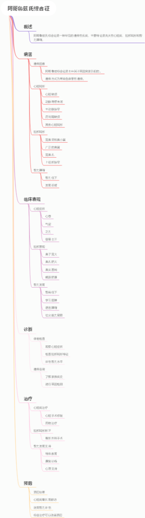 阿哥鲁兹氏综合征