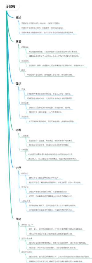 牙髓病