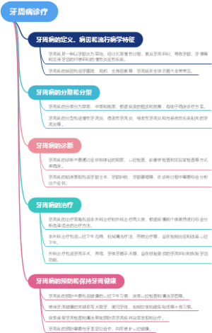 牙周病诊疗