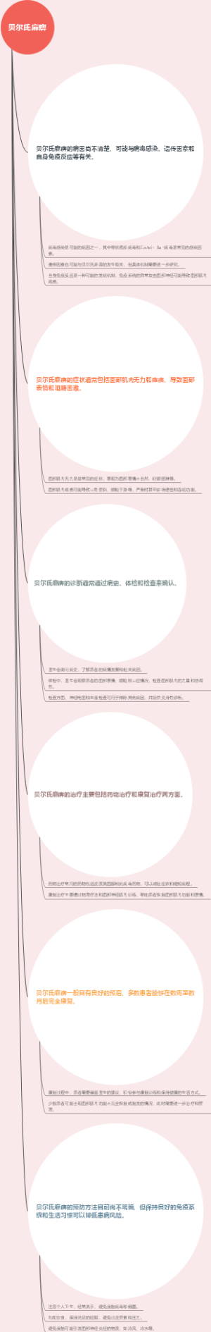 贝尔氏麻痹