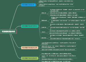 耳鼻咽喉药物种类