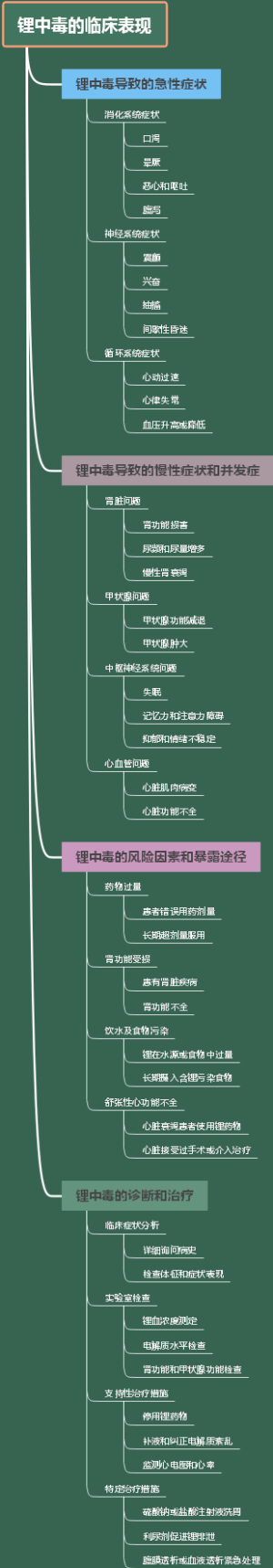 锂中毒的临床表现